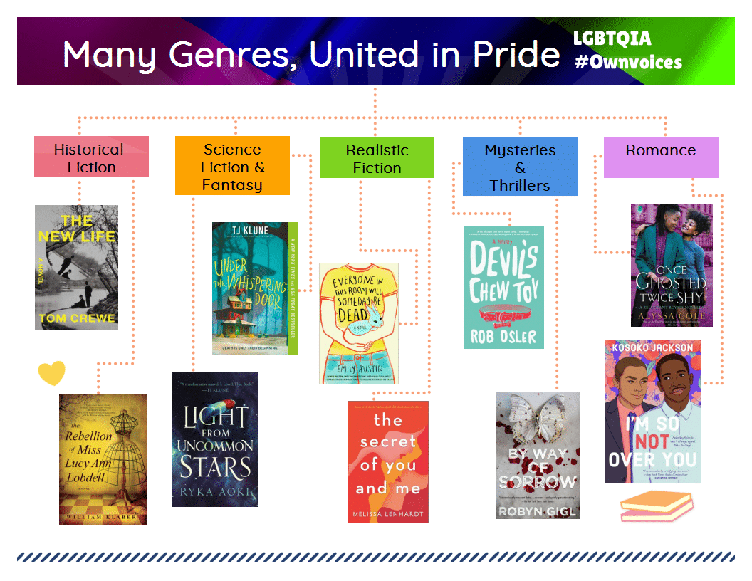 Many genres united in pride - LGBTQIA genre fiction
